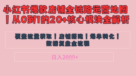 别再乱投流了！小红书店铺精细化运营让爆款笔记自己涨粉的底层逻辑​，日入1k-生财赚 -赚钱新动力