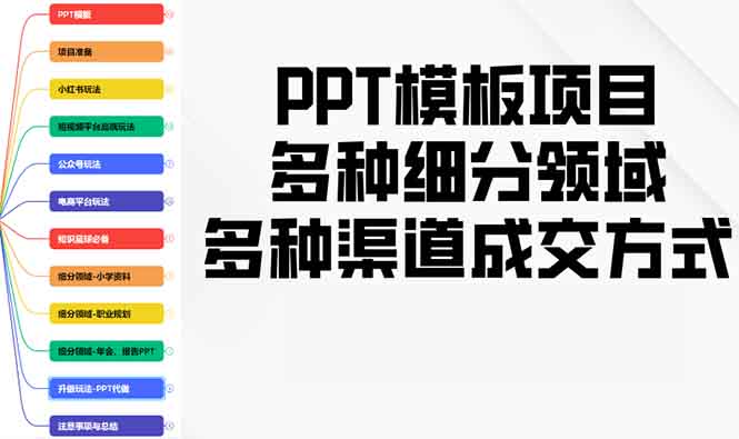 （13942期）PPT模板项目，多种细分领域，多种渠道成交方式，实操教学-生财赚 -赚钱新动力